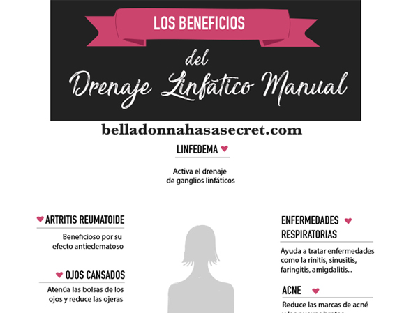 Uso del drenaje linfático manual