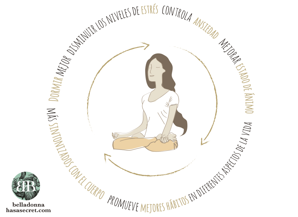 Beneficios mentales que aporta el del yoga Beneficios mentales que aporta la práctica del yoga