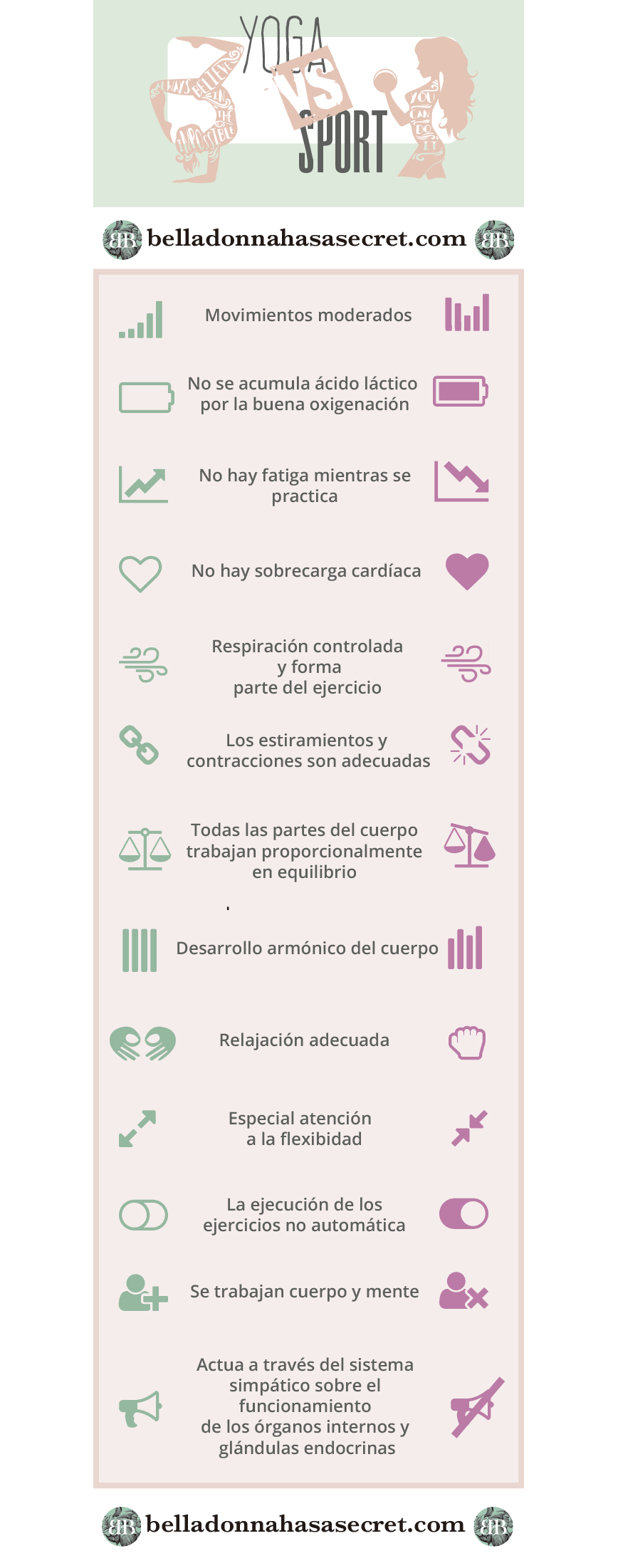 Comparativa entre el yoga y el deporte Comparativa entre el yoga y los ejercicios físicos ordinarios