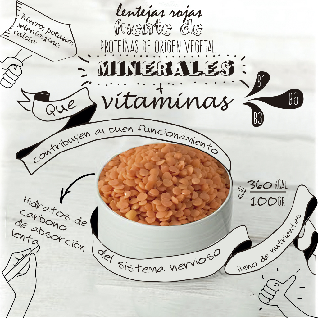 Beneficios y propiedades nutricionales de la lenteja roja Propiedades de la lenteja coral